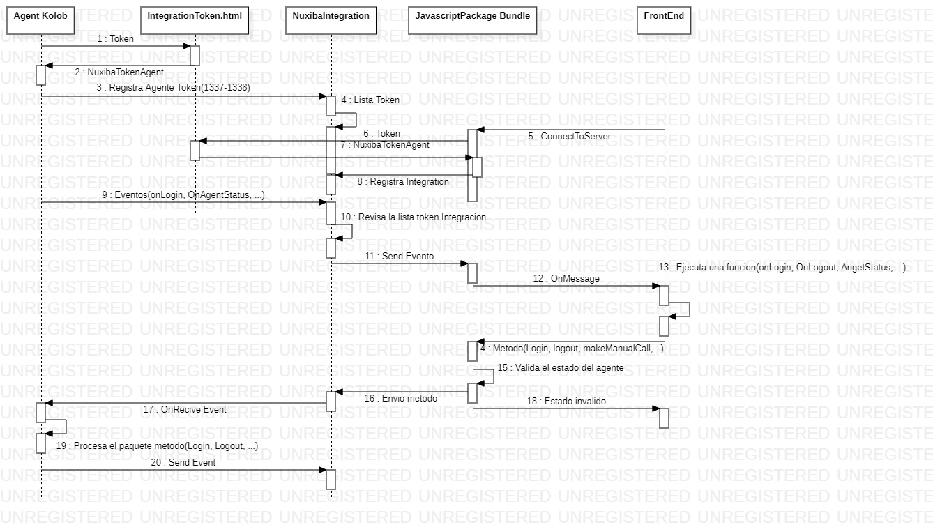 Integration Diagram